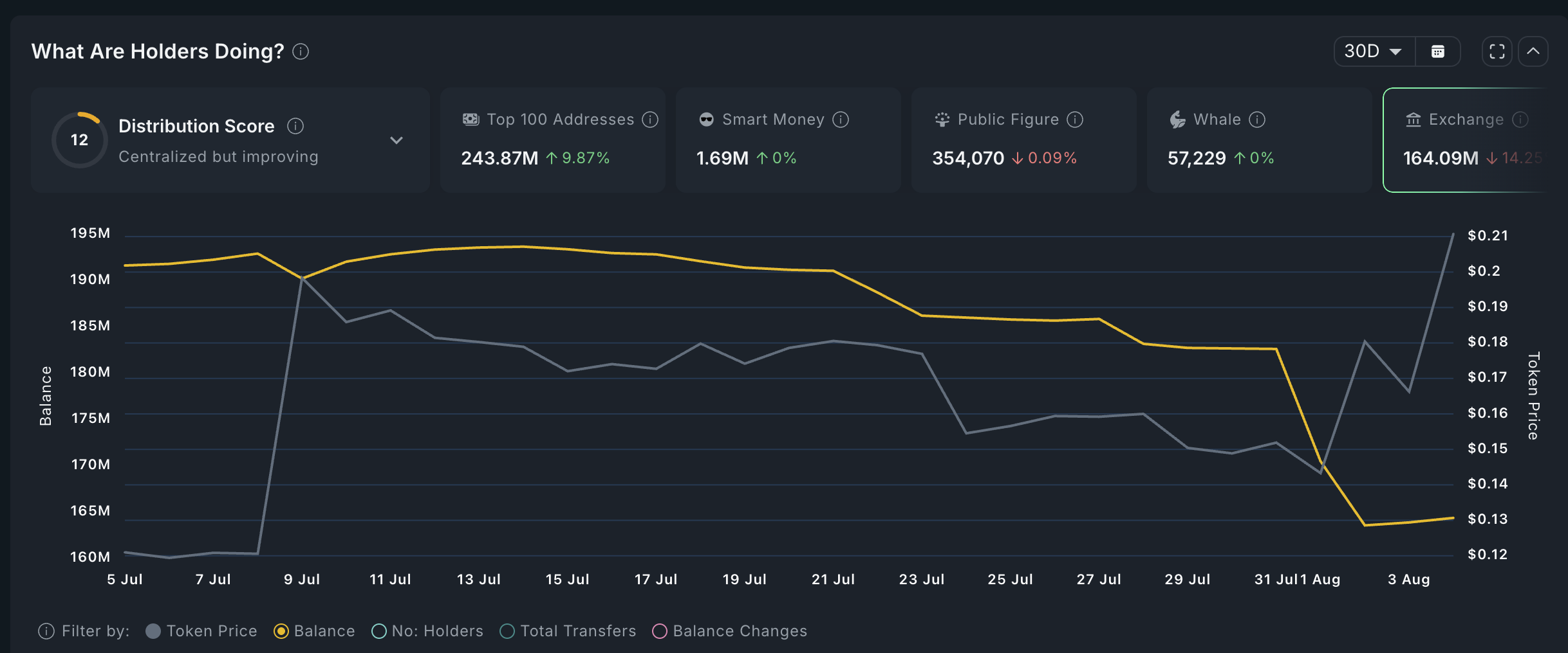 Treasure crypto